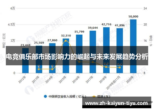电竞俱乐部市场影响力的崛起与未来发展趋势分析