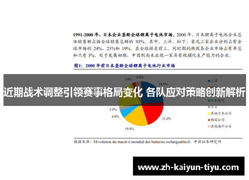 近期战术调整引领赛事格局变化 各队应对策略创新解析