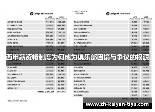西甲薪资帽制度为何成为俱乐部困境与争议的根源